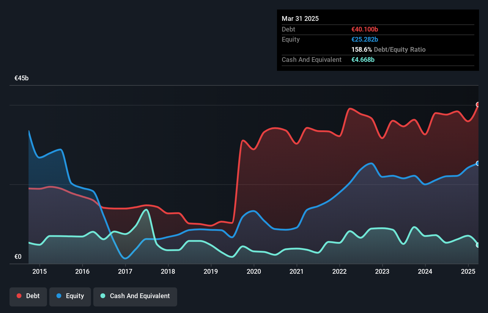 debt-equity-history-analysis