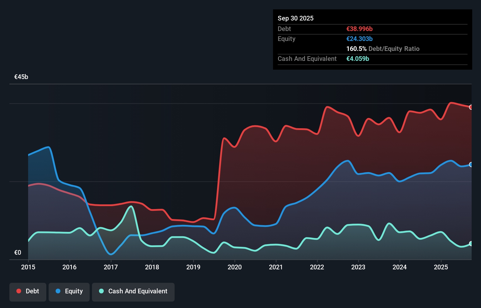 debt-equity-history-analysis