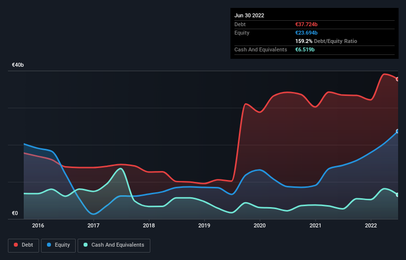 debt-equity-history-analysis