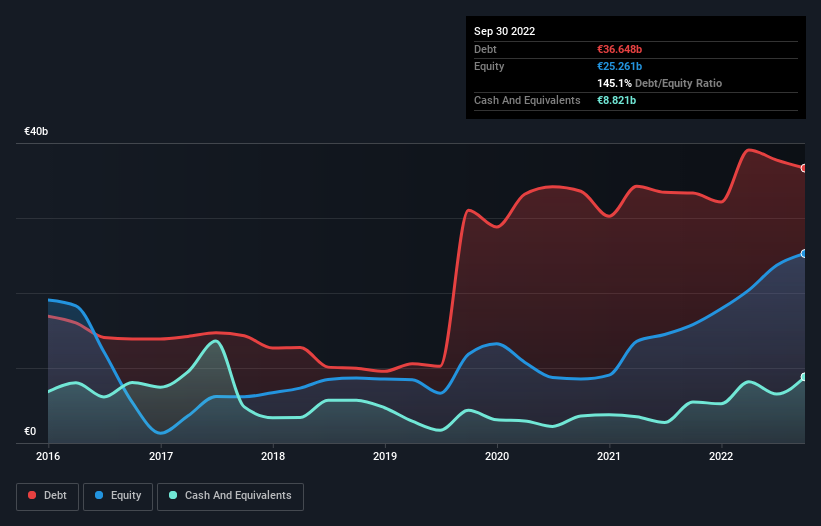 debt-equity-history-analysis