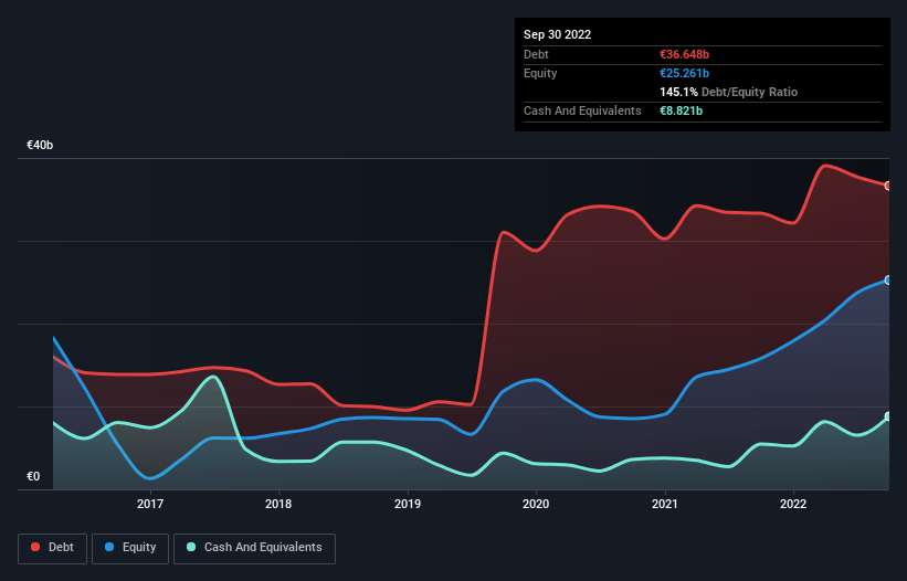 debt-equity-history-analysis