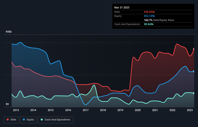 debt-equity-history-analysis