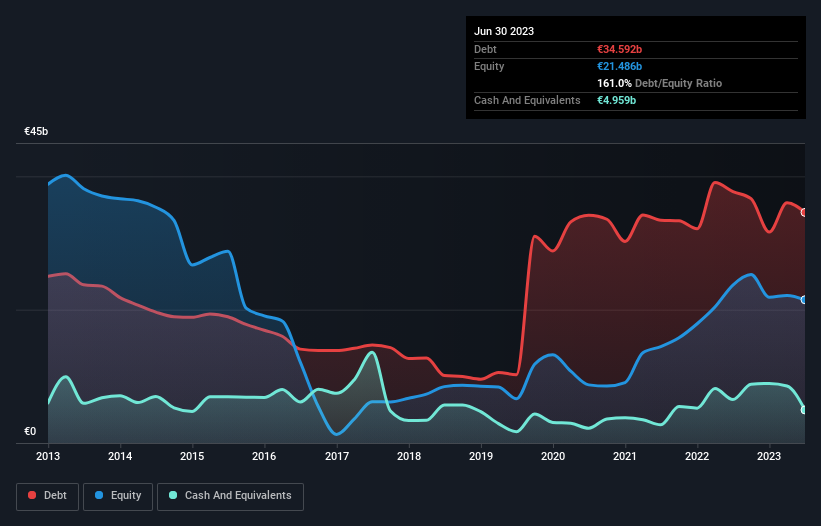 debt-equity-history-analysis