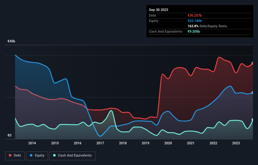 debt-equity-history-analysis