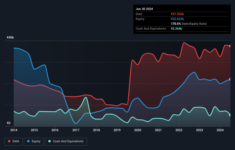 debt-equity-history-analysis