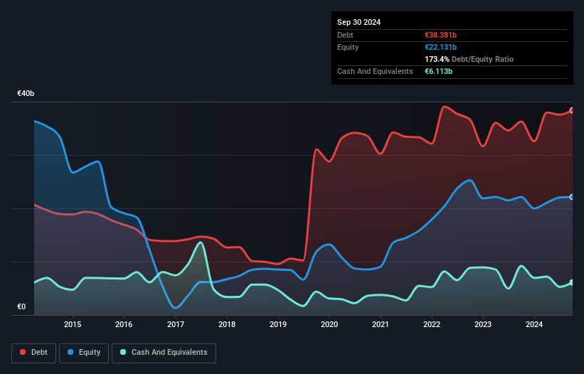 debt-equity-history-analysis