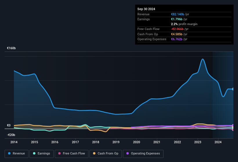 earnings-and-revenue-history