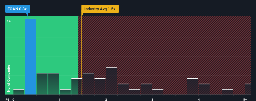 ps-multiple-vs-industry