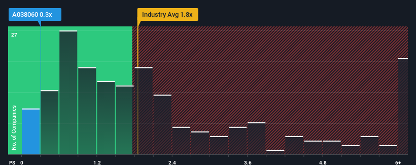 ps-multiple-vs-industry