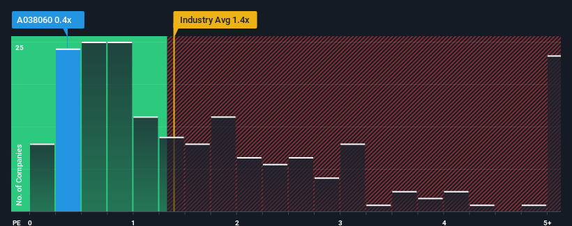 ps-multiple-vs-industry