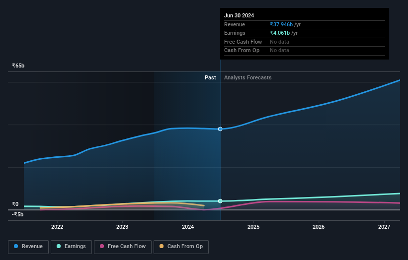 earnings-and-revenue-growth