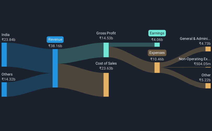 revenue-and-expenses-breakdown