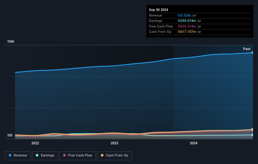 earnings-and-revenue-growth