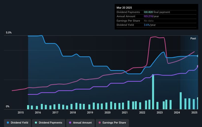 historic-dividend