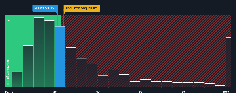 pe-multiple-vs-industry