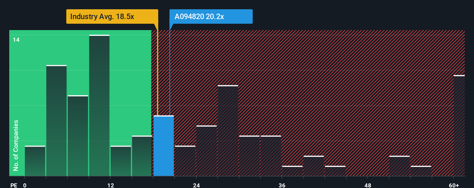 pe-multiple-vs-industry