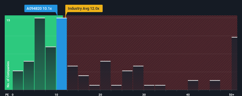 pe-multiple-vs-industry