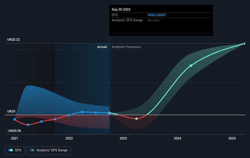 earnings-per-share-growth