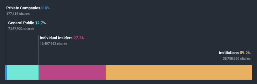 ownership-breakdown