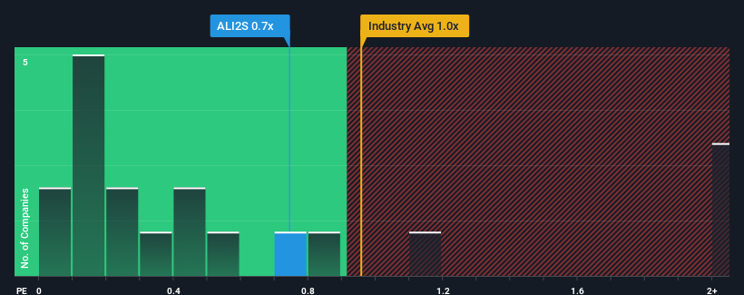 ps-multiple-vs-industry