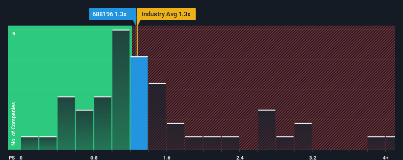 ps-multiple-vs-industry