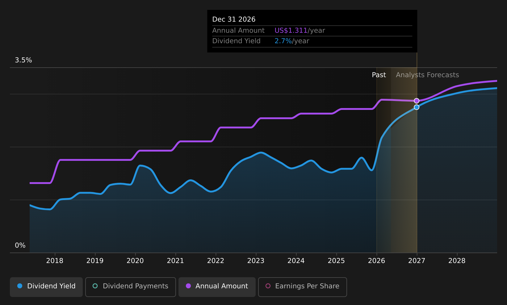 historic-dividend
