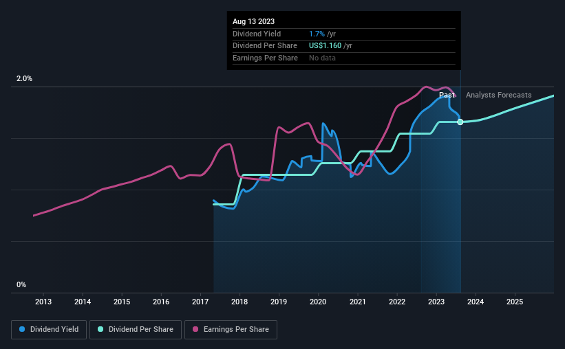 historic-dividend