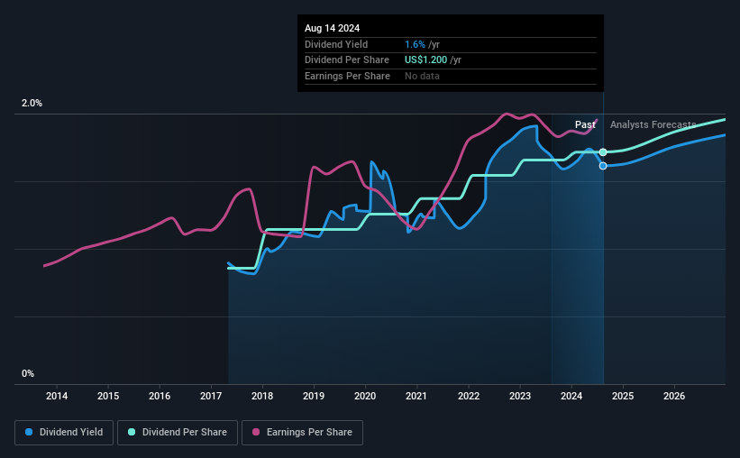 historic-dividend