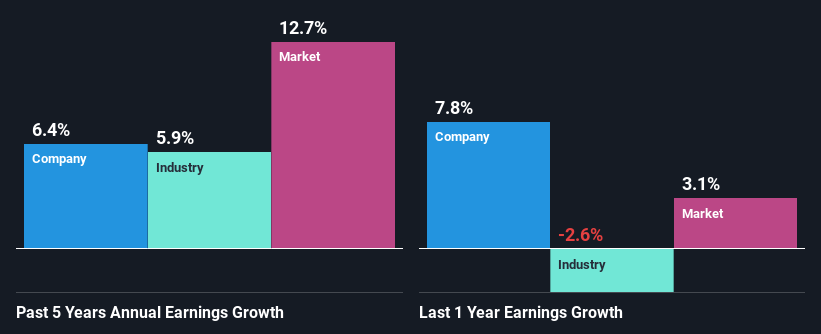 past-earnings-growth