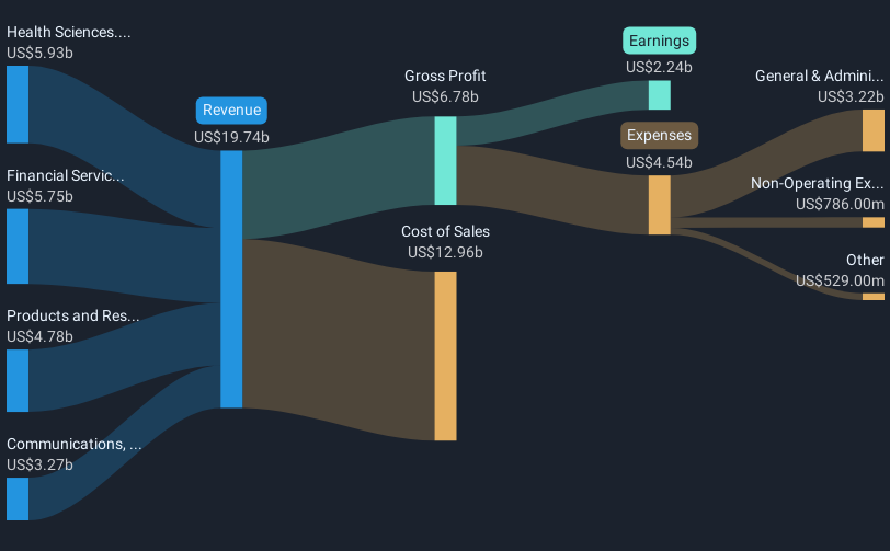 revenue-and-expenses-breakdown