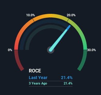 roce