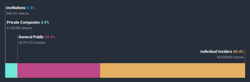 ownership-breakdown