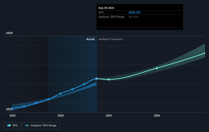 earnings-per-share-growth