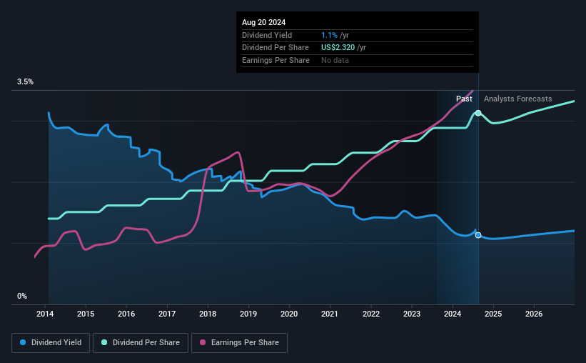 historic-dividend