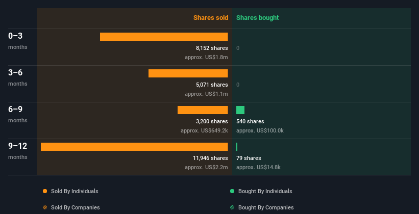 insider-trading-volume