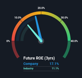 roe