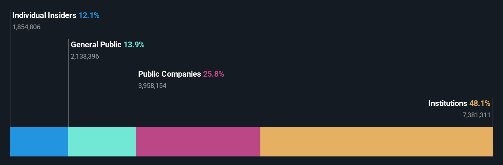 ownership-breakdown
