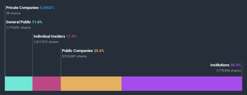 ownership-breakdown