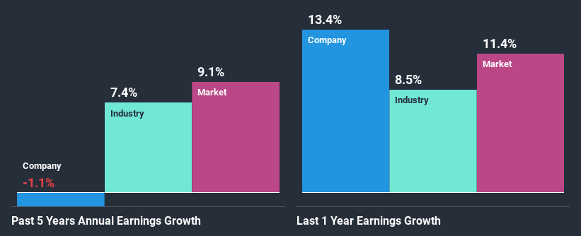 past-earnings-growth