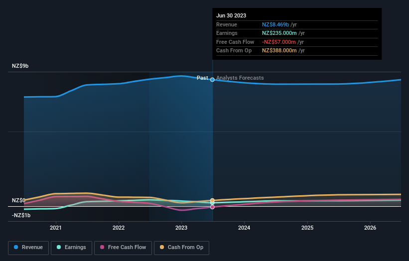 earnings-and-revenue-growth