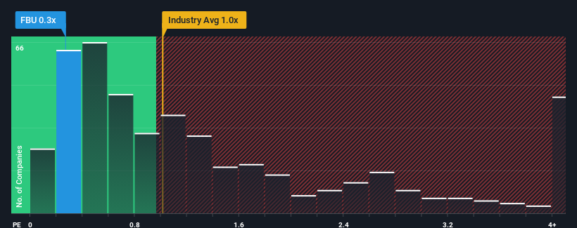 ps-multiple-vs-industry