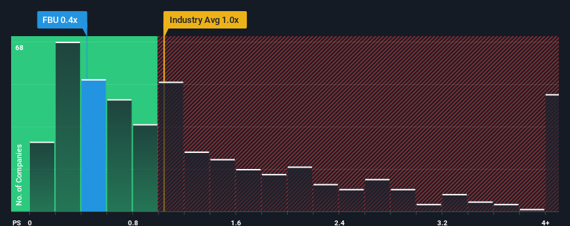 ps-multiple-vs-industry