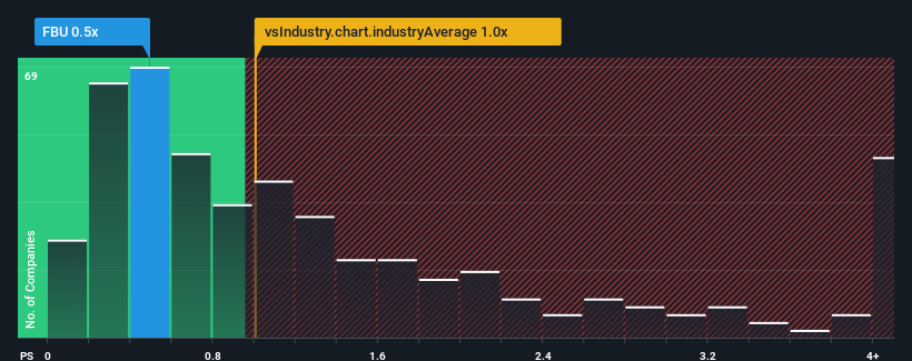 ps-multiple-vs-industry