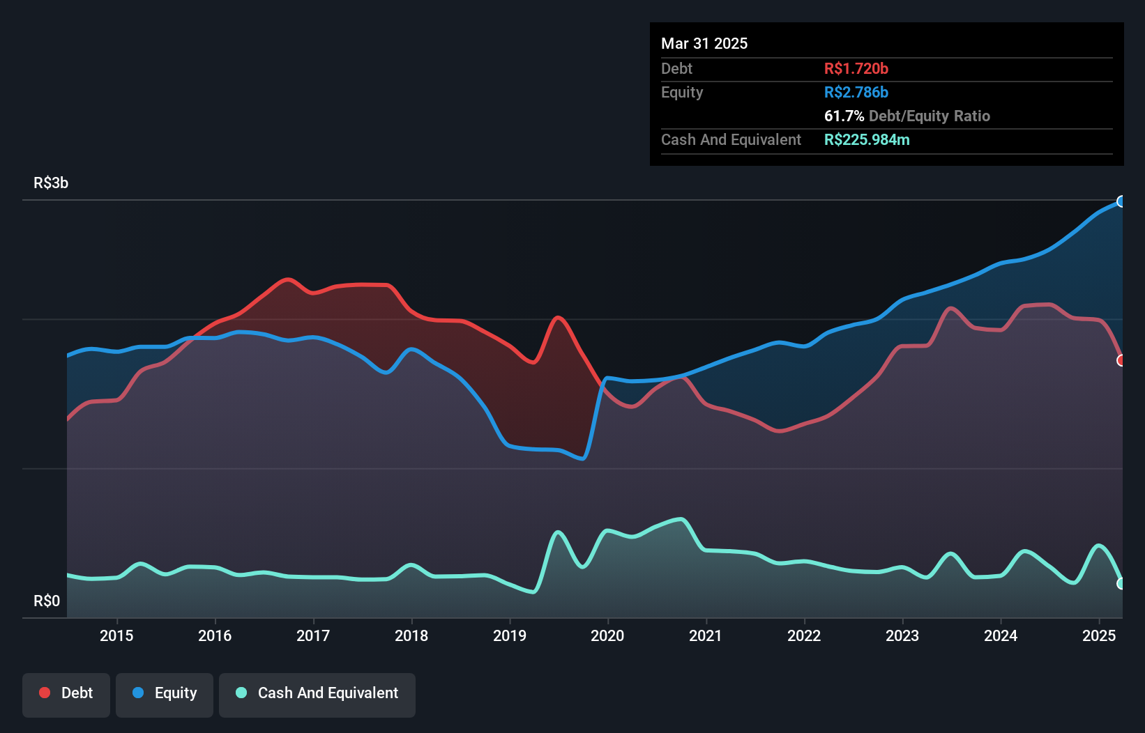 debt-equity-history-analysis