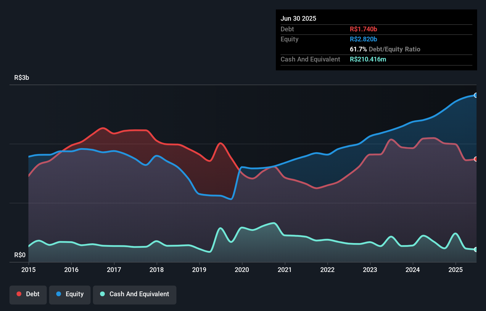debt-equity-history-analysis