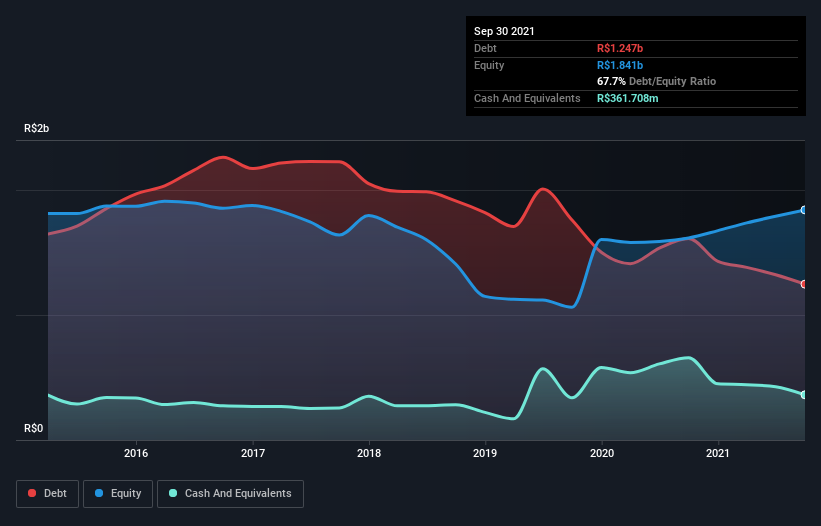 debt-equity-history-analysis