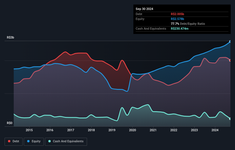 debt-equity-history-analysis