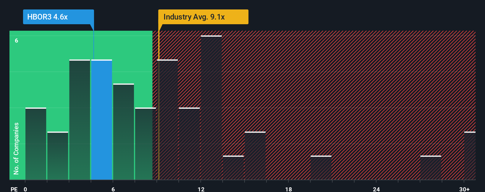 pe-multiple-vs-industry