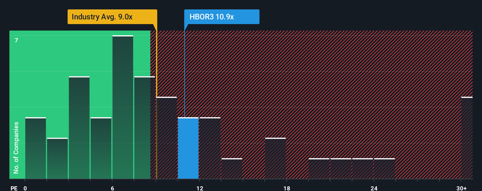 pe-multiple-vs-industry
