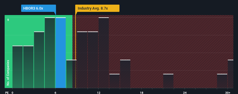 pe-multiple-vs-industry